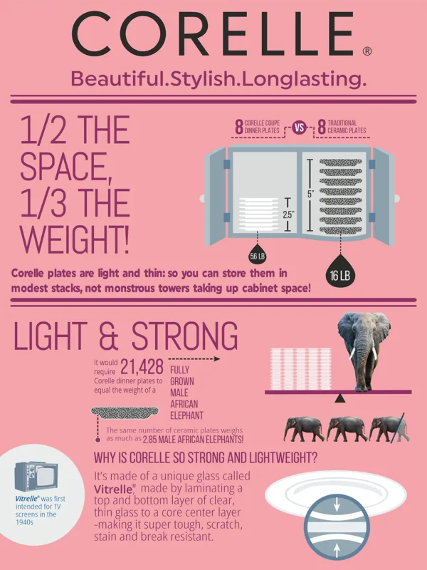 Corelle Livingware Elegance Dinner Set 21Pcs