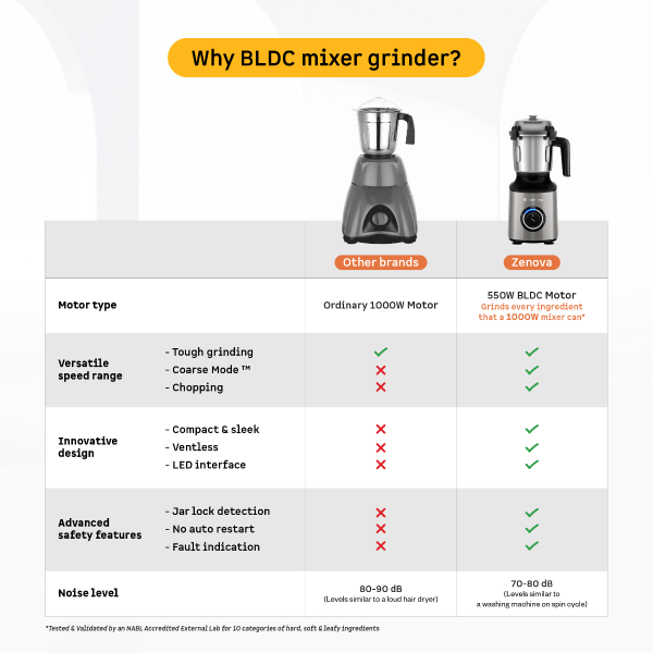 Atomberg Zenova Mixer Grinder 4 Jars Sand Grey