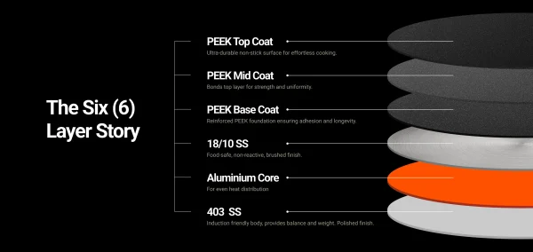 Stahl Artisan Schild No-Scratch Triply Non-Stick Kadhai | Durable & Food-Safe