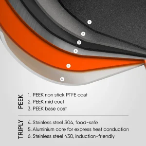 Stahl Artisan Schild No-Scratch Triply Non-Stick Kadhai | Durable & Food-Safe