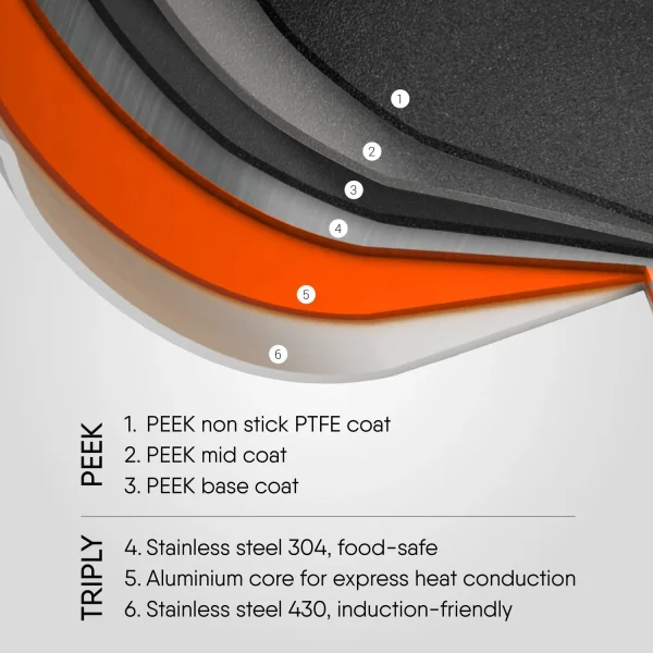 Stahl Artisan Schild No-Scratch Triply Non-Stick Kadhai | Durable & Food-Safe