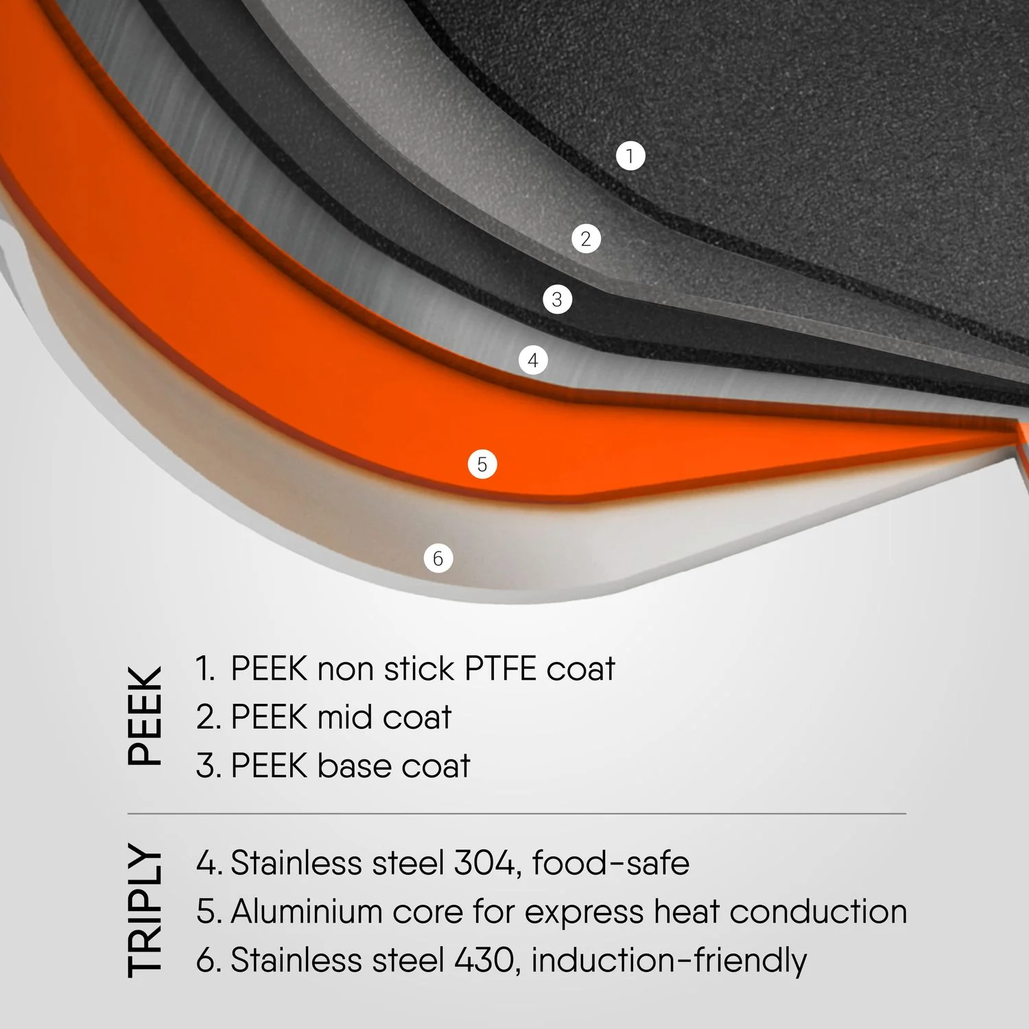 Stahl Artisan Schild No-Scratch Triply Non-Stick Kadhai | Durable & Food-Safe