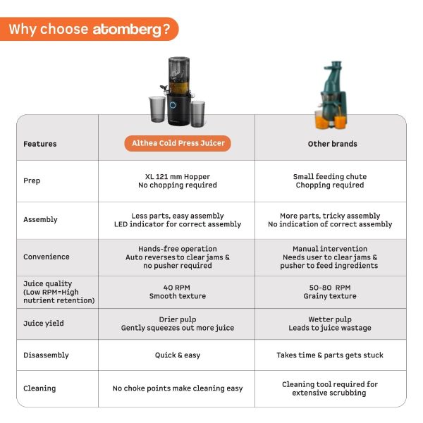 Atomberg Althea Cold Press Juicer 200W